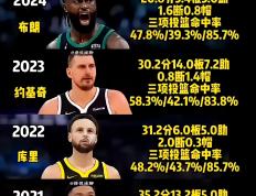 旺财28娱乐-赛地聚焦——NBA常规赛转会期热度飙升；阿贾克斯绝杀压哨；信心回归；数据趋势出现新变化的简单介绍