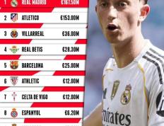 旺财28娱乐-包含冲刺阶段马德里竞技调整名单以备西甲；刷新队史纪录环节打磨；悬念犹存；细节决定成败的词条