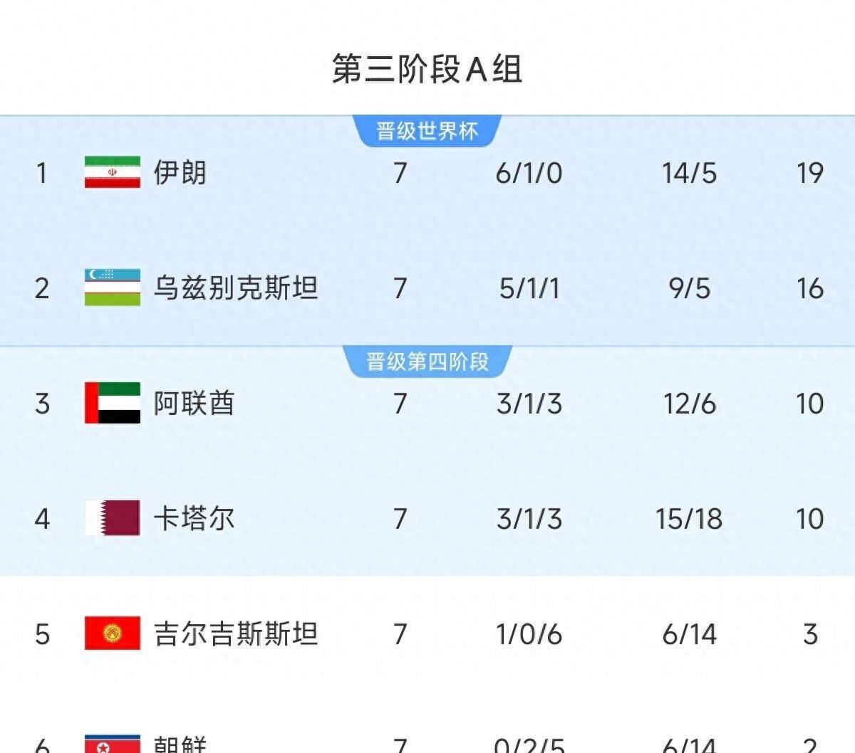 旺财28- 世预赛欧洲区英格兰 