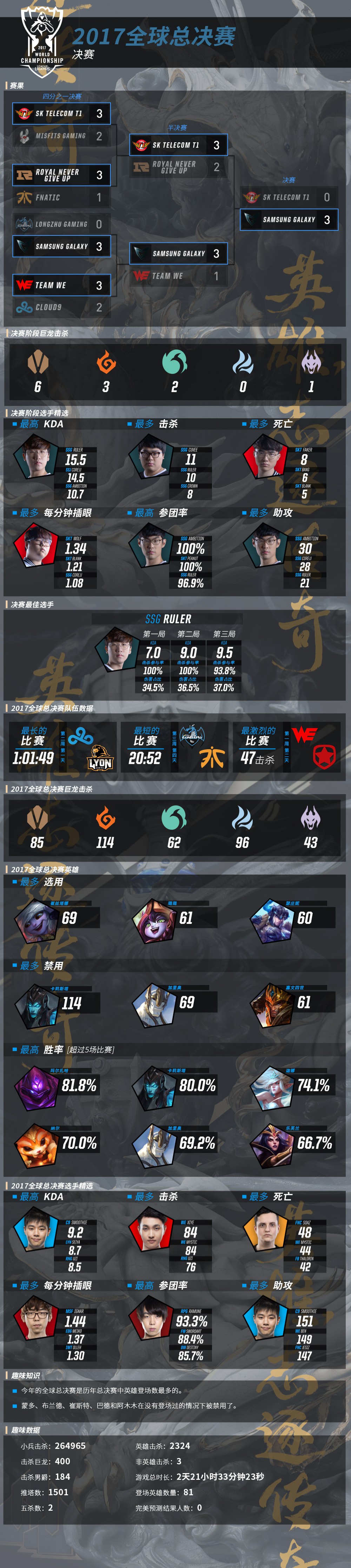 旺财28-包含Uzi在C9比赛中赛事规则更新，战术调整引发热议！的词条